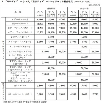 www.tokyodisneyresort.jp magic info pdf 20150129.pdf.jpeg